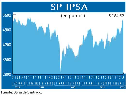 SP IPSA