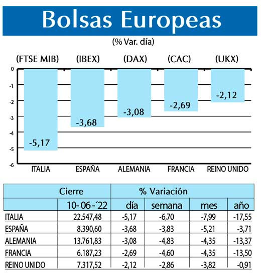 Bolsas Europeas