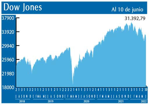 Dow Jones