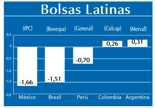Bolsas Latinas