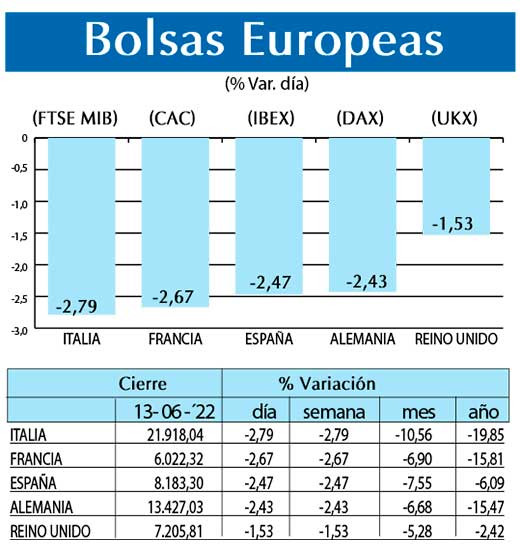 Bolsas Europeas