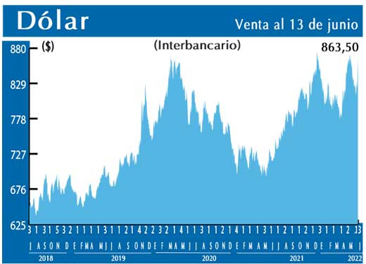 Dolar Interbancario