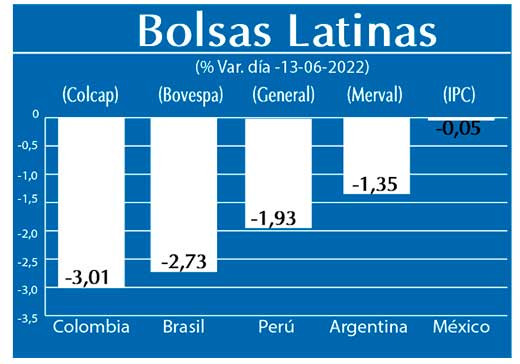 Bolsas Latinas