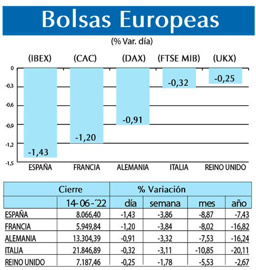 Bolsas Europeas
