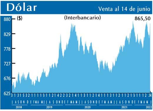 Dolar Interbancario