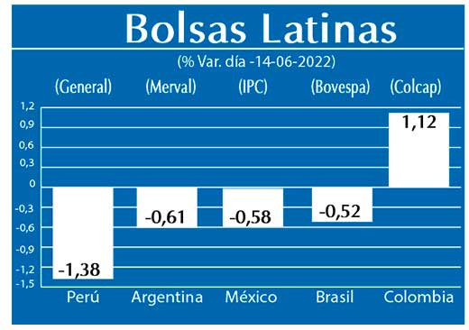 Bolsas Latinas