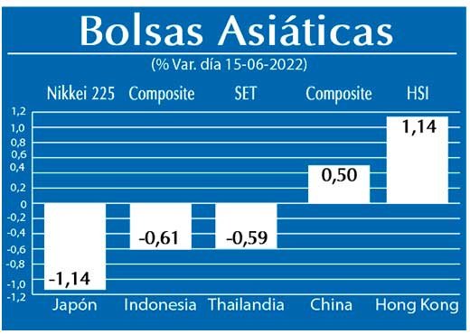 Bolsas Asiaticas