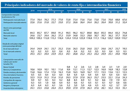 Mercado valores