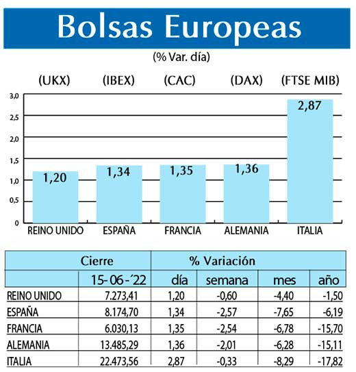 Bolsas Europeas