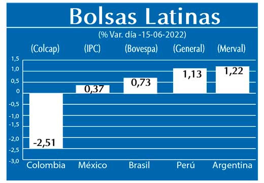 Bolsas Latinas