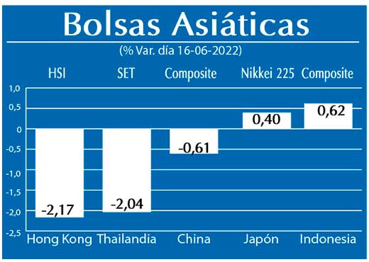 Bolsas Asiaticas