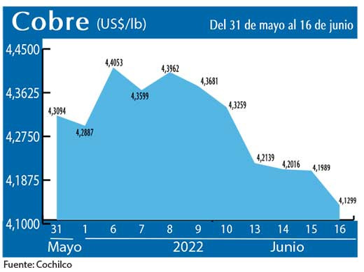 COBRE 16 6 22