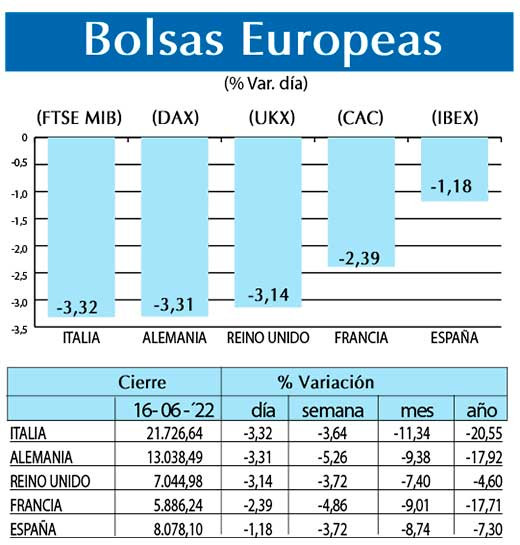 Bolsas Europeas