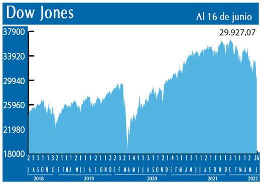 Dow Jones