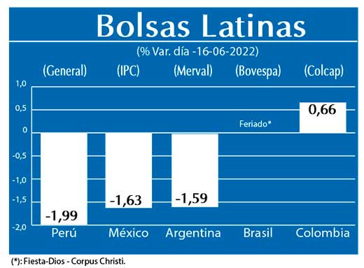 Bolsas Latinas
