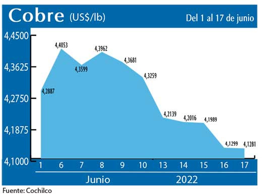COBRE 17 6 22