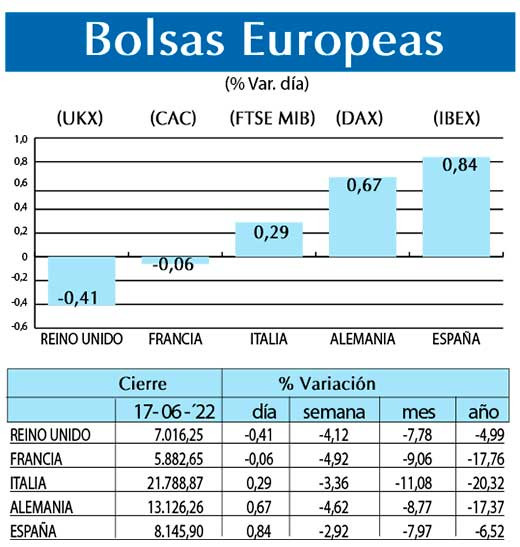 Bolsas Europeas