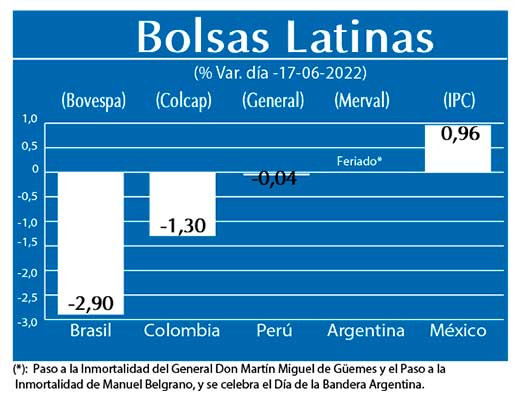 Bolsas Latinas