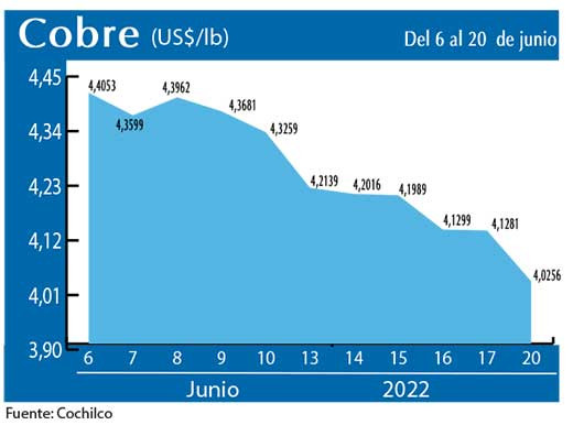 COBRE20 6 22