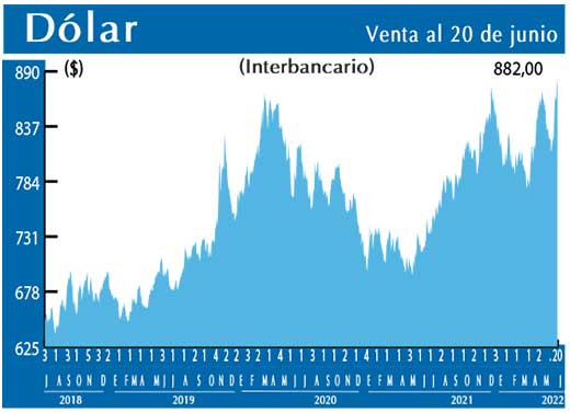 Dolar Interbancario