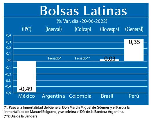 Bolsas Latinas