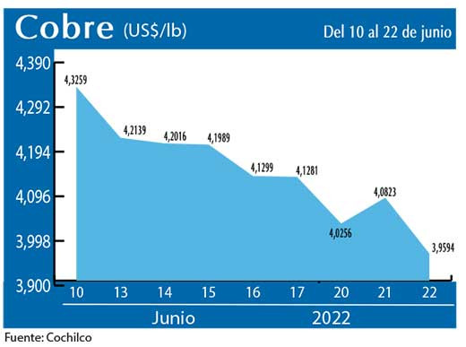 COBRE 22 6 22