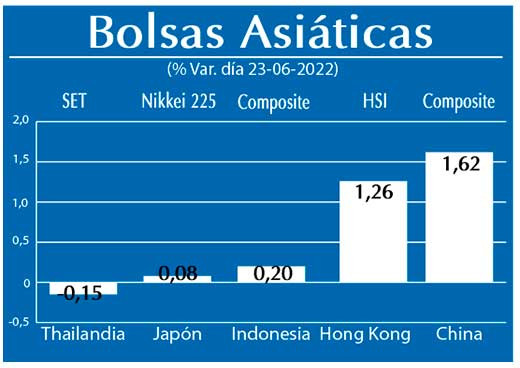 Bolsas Asiaticas