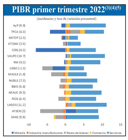 PIBR1T