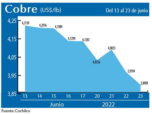 COBRE 23 6 22