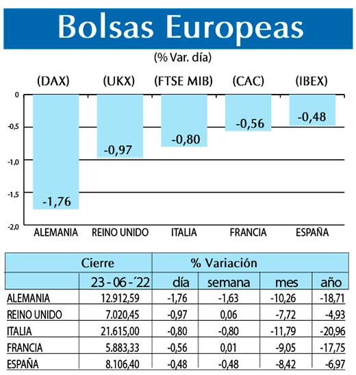 Bolsas Europeas