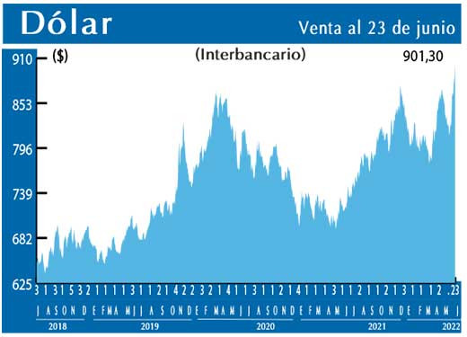 Dolar Interbancario