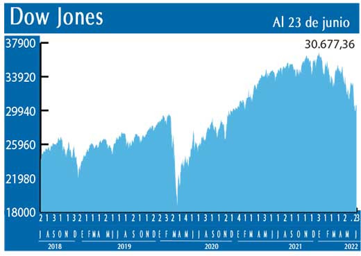 Dow Jones