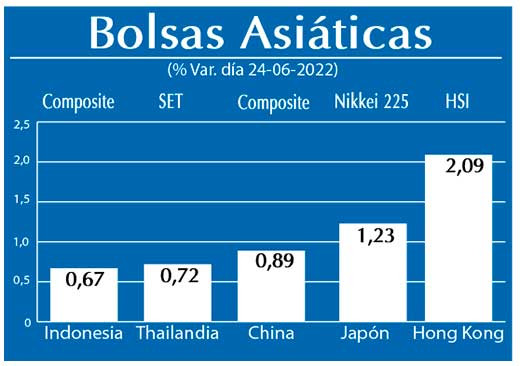 Bolsas Asiaticas