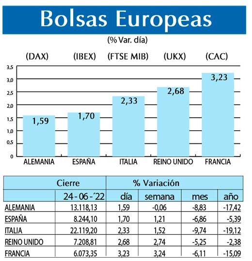 Bolsas Europeas