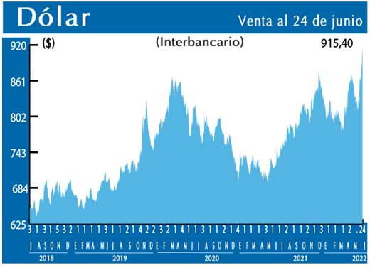 Dolar Interbancario