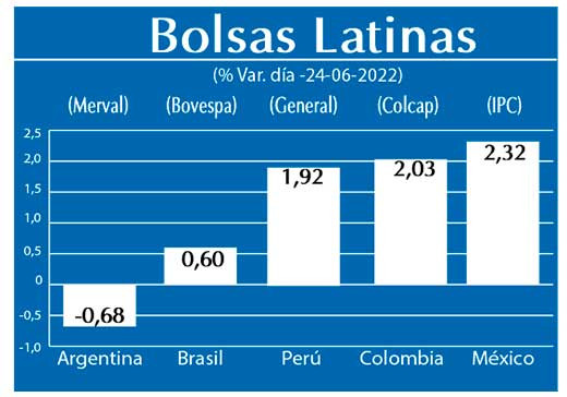Bolsas Latinas