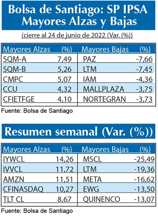 SP IPSA 2 Bolsas