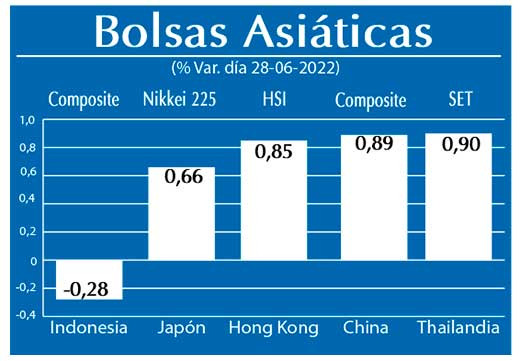 Bolsas Asiaticas