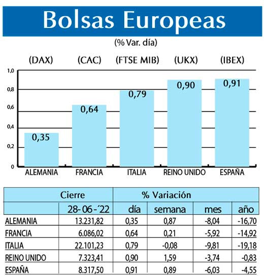 Bolsas Europeas