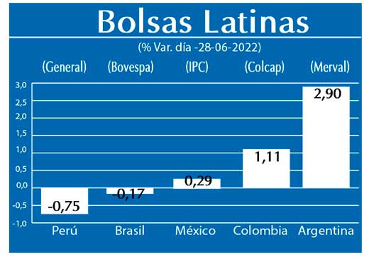 Bolsas Latinas