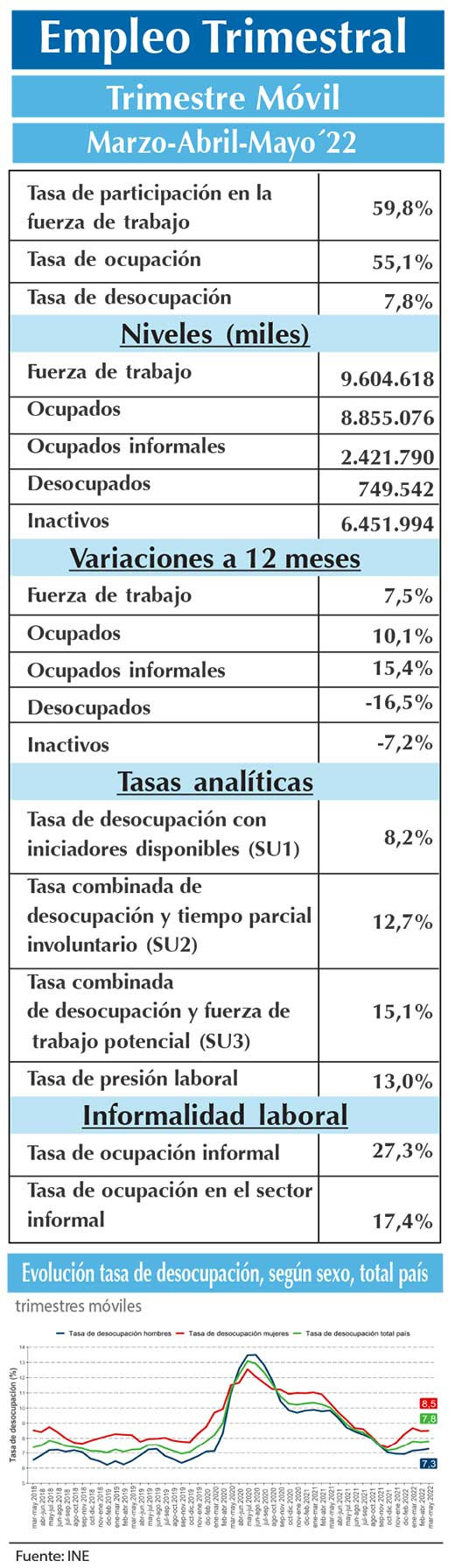 EMPLEO INE MAY