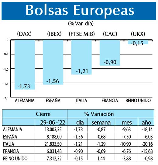 Bolsas Europeas