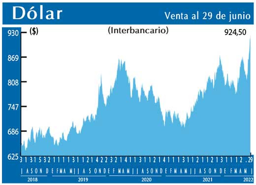 Dolar Interbancario