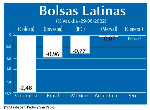 Bolsas Latinas