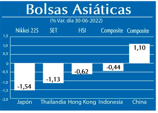 Bolsas Asiaticas