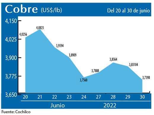 COBRE 30 6 22