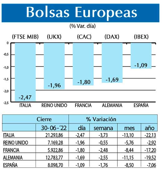 Bolsas Europeas