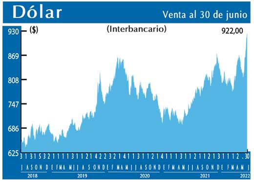 Dolar Interbancario