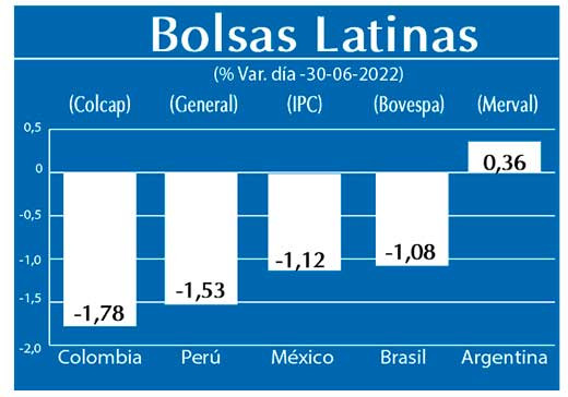 Bolsas Latinas