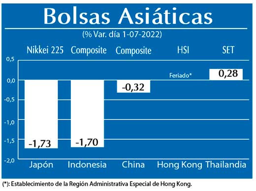 Bolsas Asiaticas